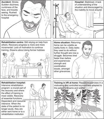 Design recommendations for XR-based motor rehabilitation exergames at home